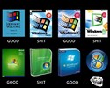 Les différents Windows