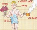 Les mensurations idéales (homme et femme)